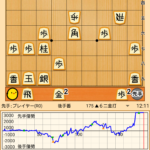 ぴよ将棋Lv40ぴよ帝