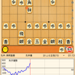 盤上の向日葵より東明重慶vs兼埼元治対局棋譜