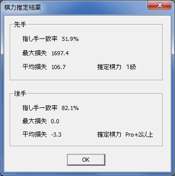 4五角戦法21手目▲7七角の変化